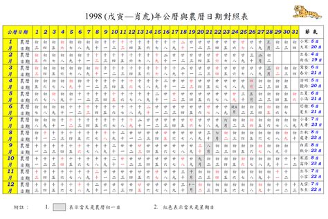 1998 寅年|1998 (戊寅 肖虎 年公曆與農曆日期對照表